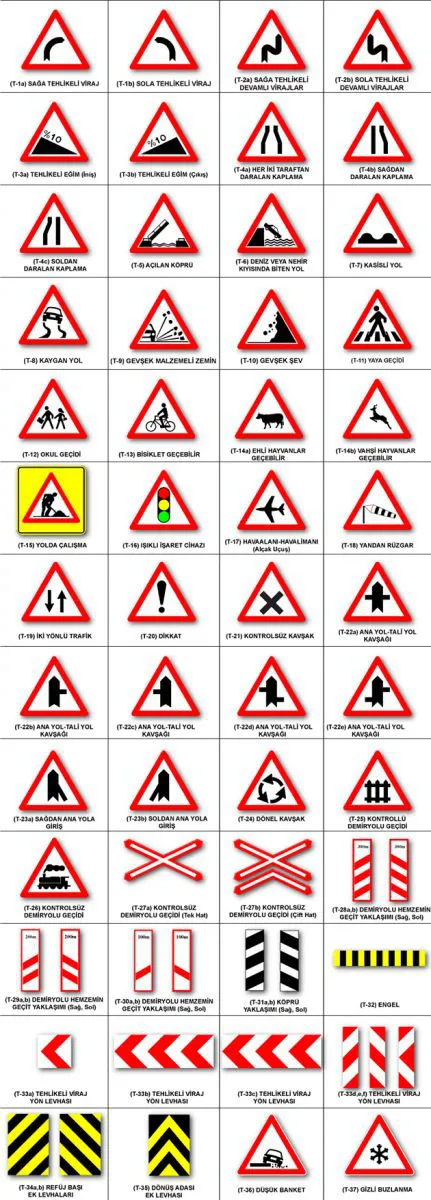 Trafik Uyarı İşaretleri