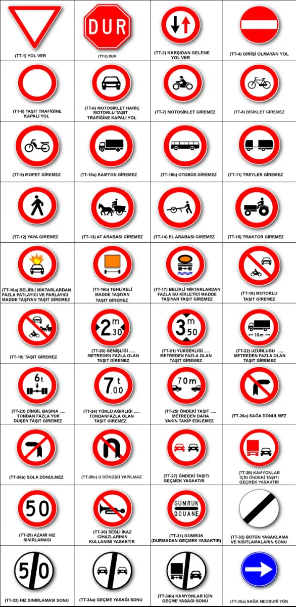 Trafik Tanzim İşaretleri-1